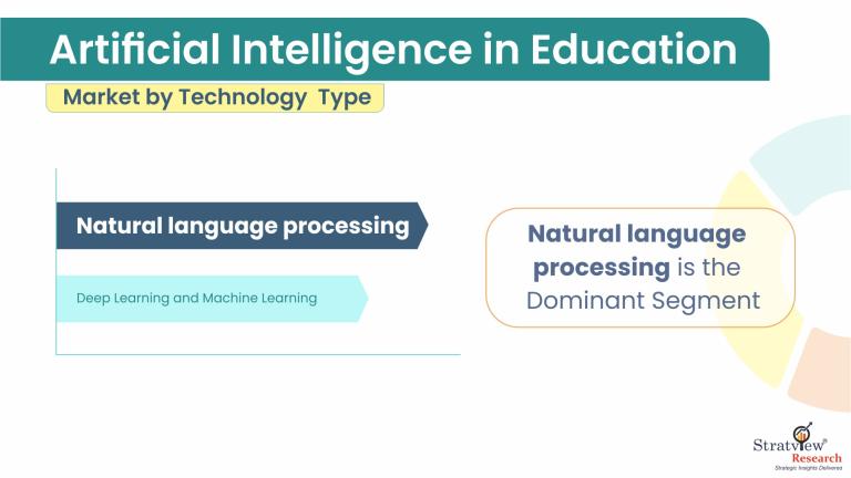 Artificial Intelligence in Education Market by Technology Type